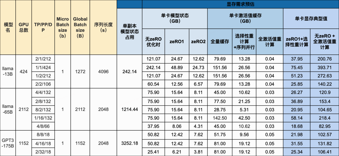 万字长文解析：大模型需要怎样的硬件算力 配图 27