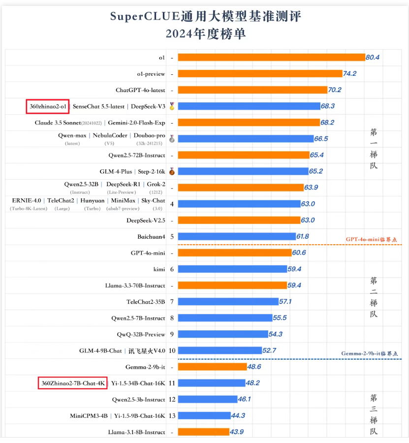 用AI干掉市场部是挺有噱头，但也真让市场部寒心 配图 6