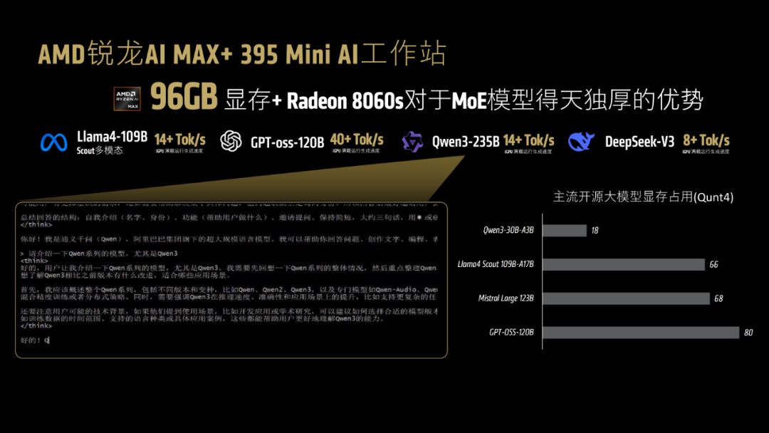 一台不到两万的小怪兽：AMD锐龙395真能撑起千亿大模型吗？| 前沿在线 配图 5