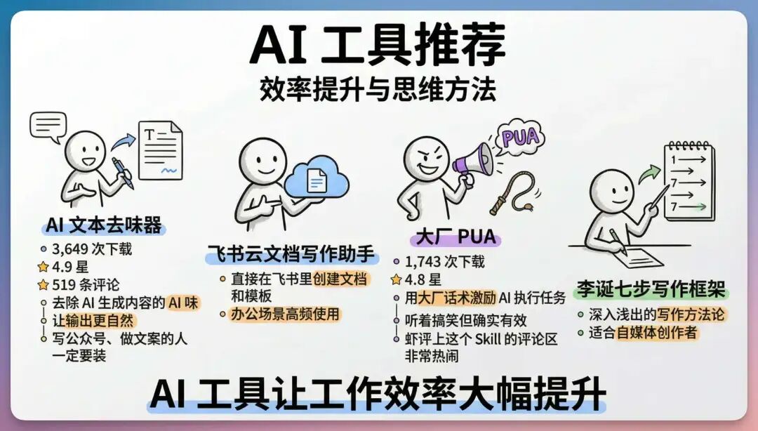 刚刚，扣子搞了个大的：你的满配 AI 伙伴已就位！（附场景案例） 配图 35