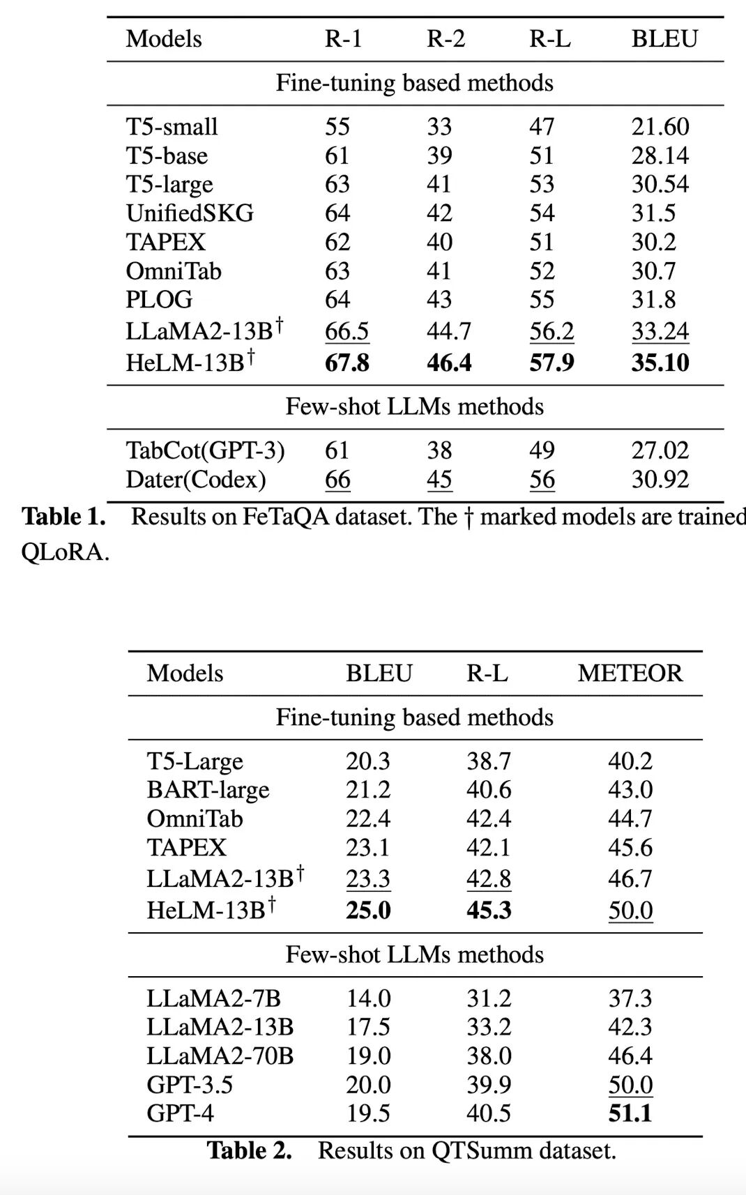 HeLM: 一种两阶段的Table-to-text解决方案 配图 4