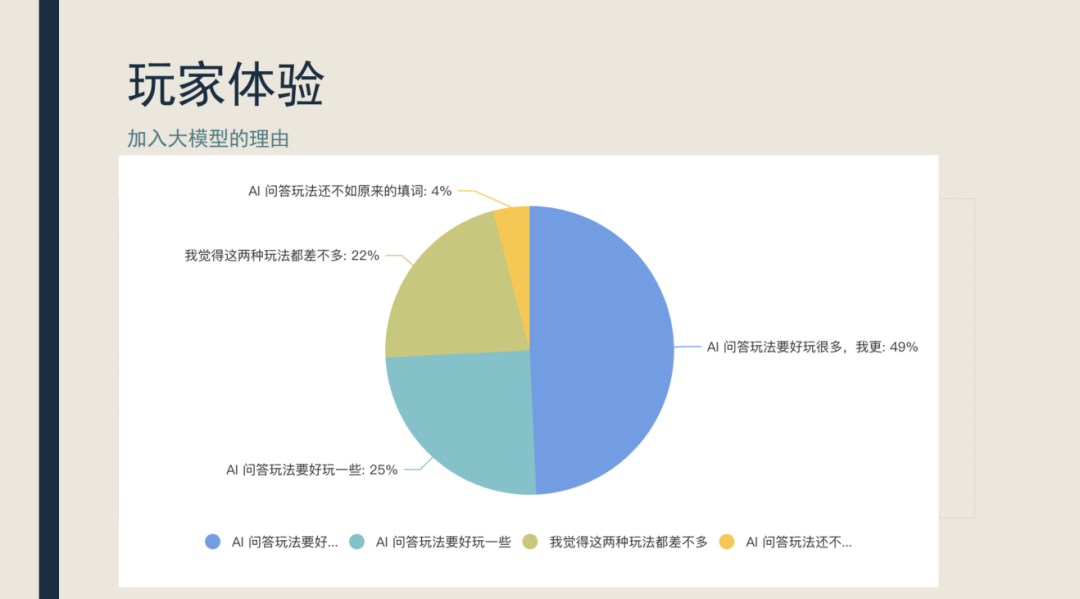 盏灯工作室仓薯：AI游戏踩坑经验和最新游戏原型 | 嘉程创业流水席220席精彩回顾 配图 9