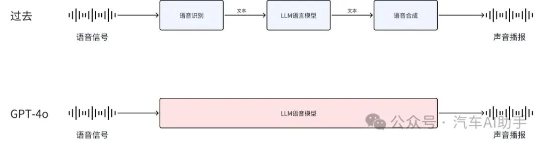 GPT-4o背后端到端技术的力量 配图 2