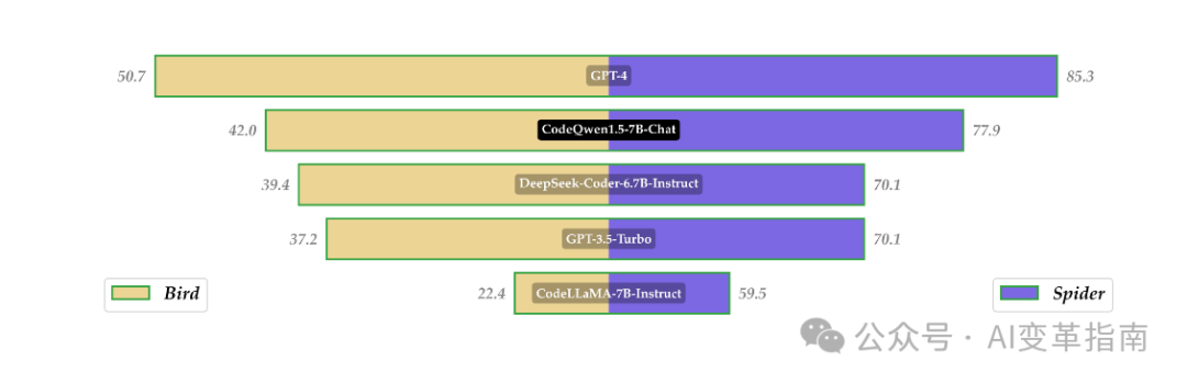 CodeQwen1.5:阿里开源的编程AI 配图 3