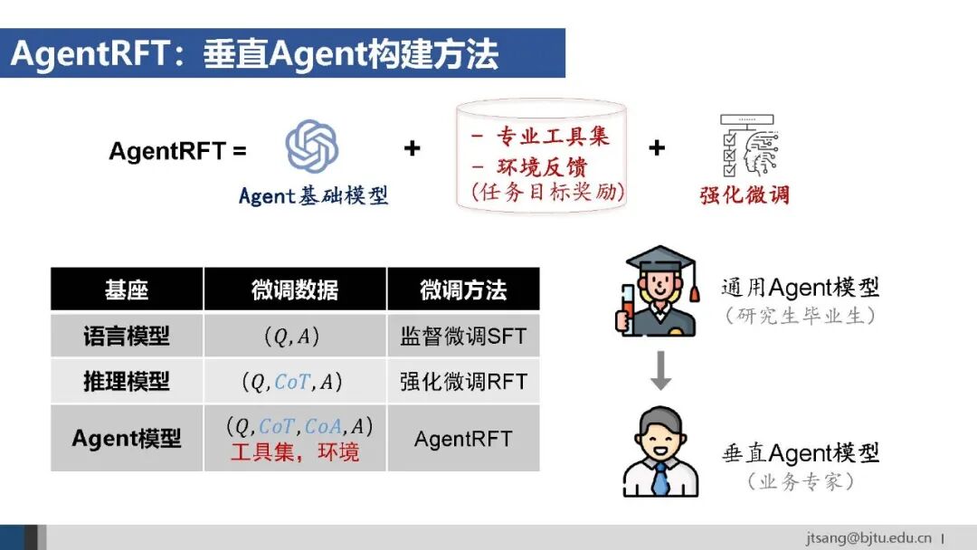 50页ppt，一起梳理AI Agent的关键技术发展 配图 43