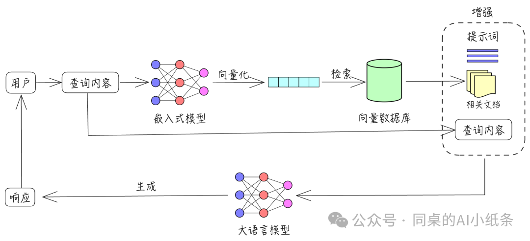 Embedding 、词嵌入、向量模型说的是一回事么？AI是如何理解世界？AI人不能不看的Embedding白话科普！ 配图 6