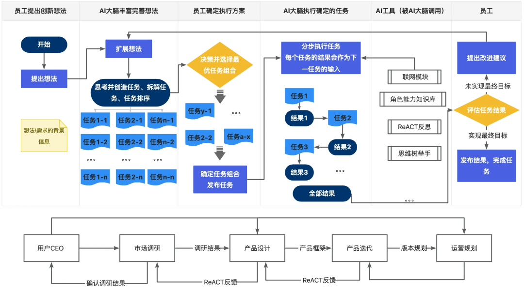 (万字)手搓智能体的这一年—AI应用经验分享 配图 25