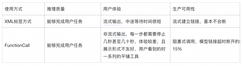 多智能体自主规划模式性能提升：五大精准策略详解 配图 6