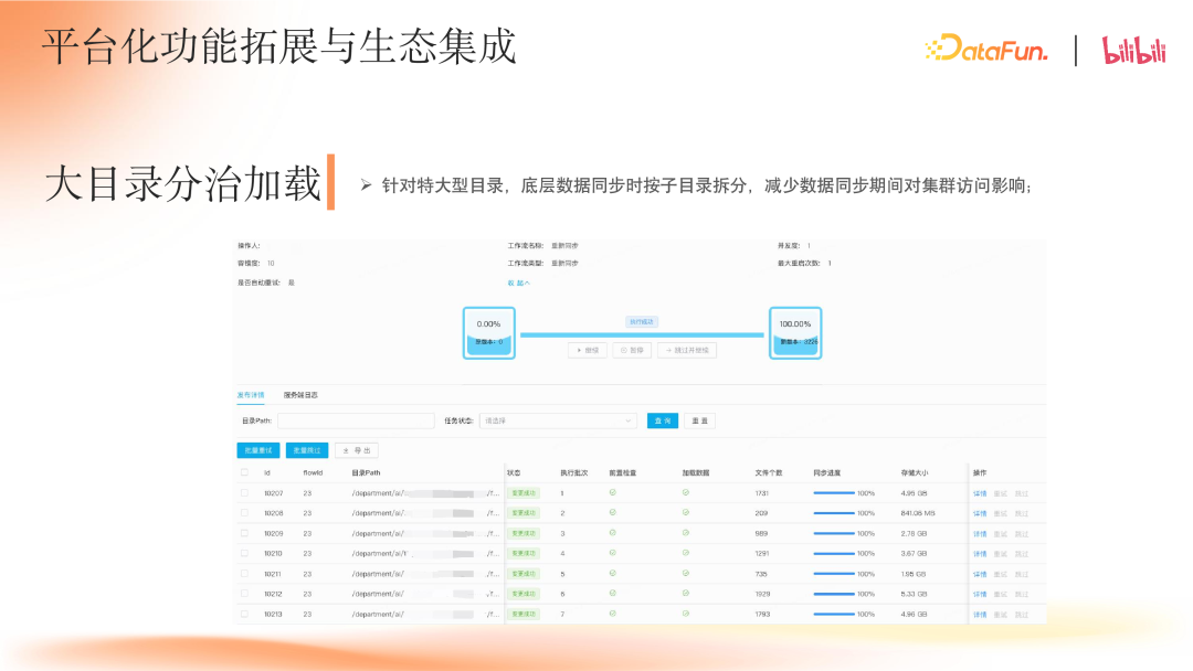B 站大模型存储加速实践 配图 18
