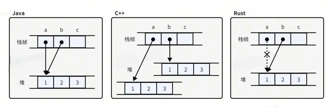 一个Rust小白发布生产级Rust应用的进阶之路 ｜ 得物技术