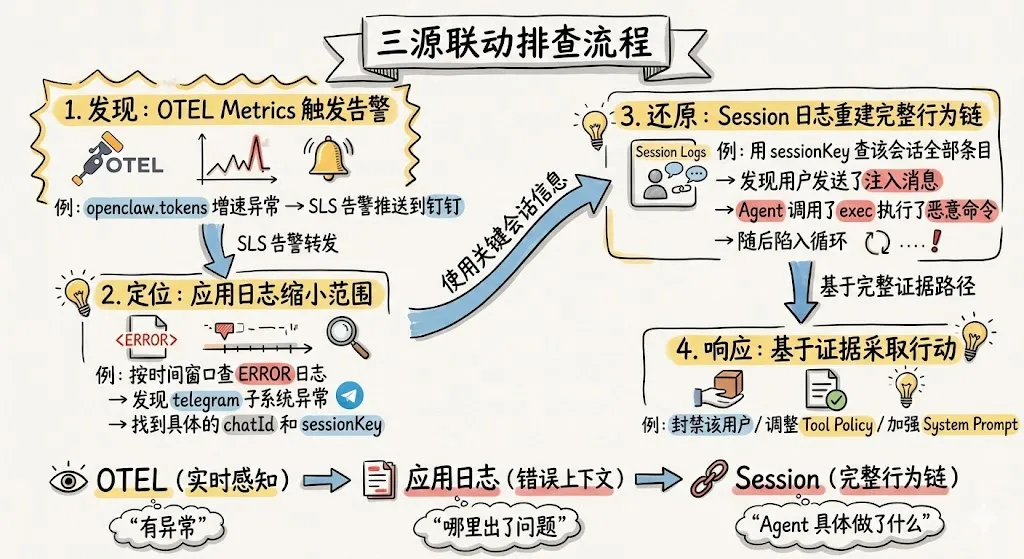 你的 AI Agent 真的在受控运行吗？ 配图 24