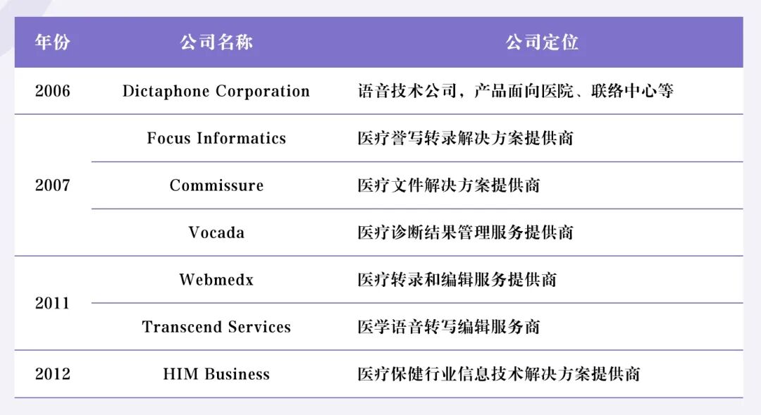 Abridge：AI Scribe 成为 AI 医疗应用的最佳实践 配图 6