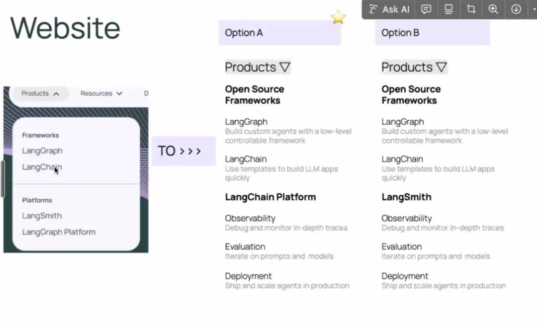 沧海独家：LangChain 1.0 Alpha 架构重构全解析 配图 2