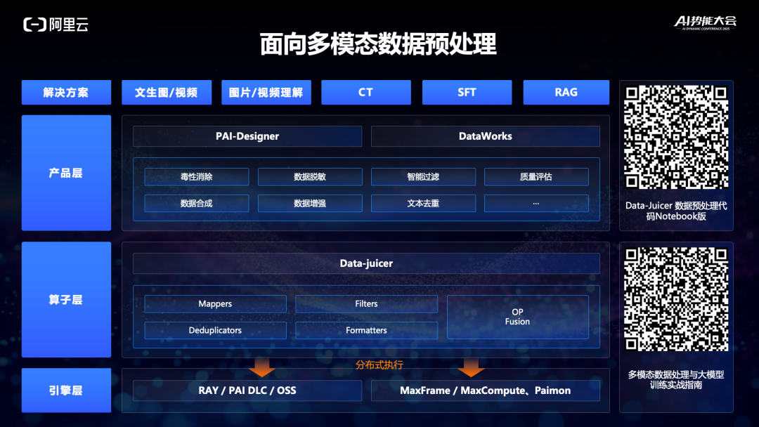 演讲实录：中小企业如何快速构建AI应用？ 配图 8
