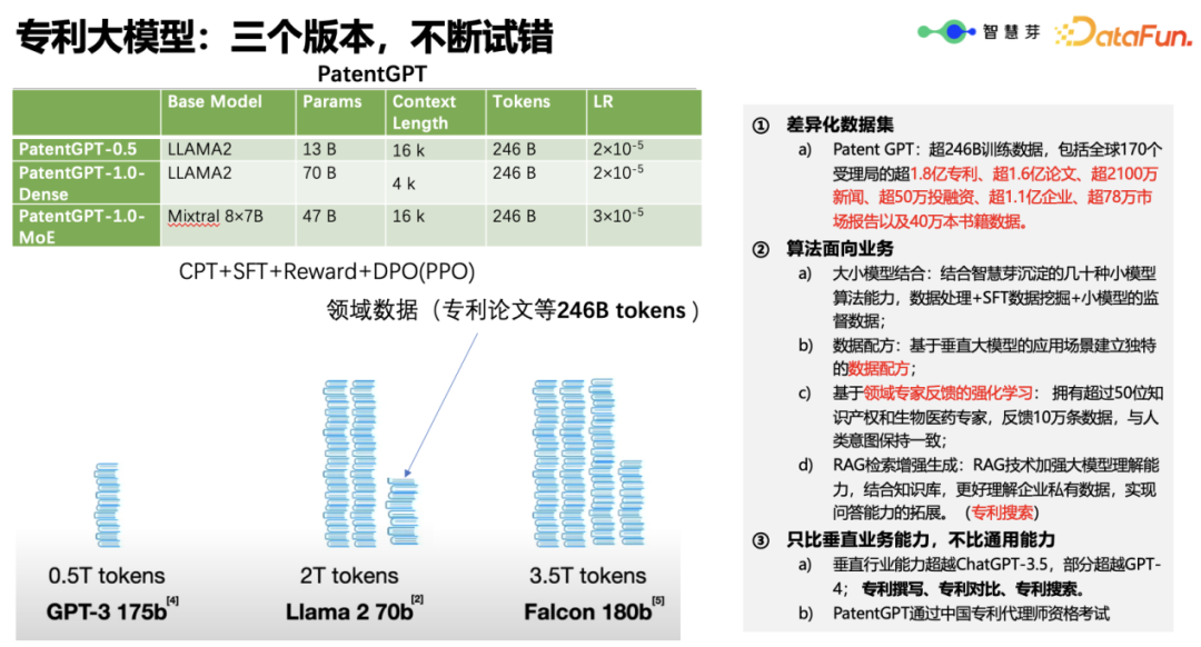 专利大模型的实践与知识问答探索 配图 2