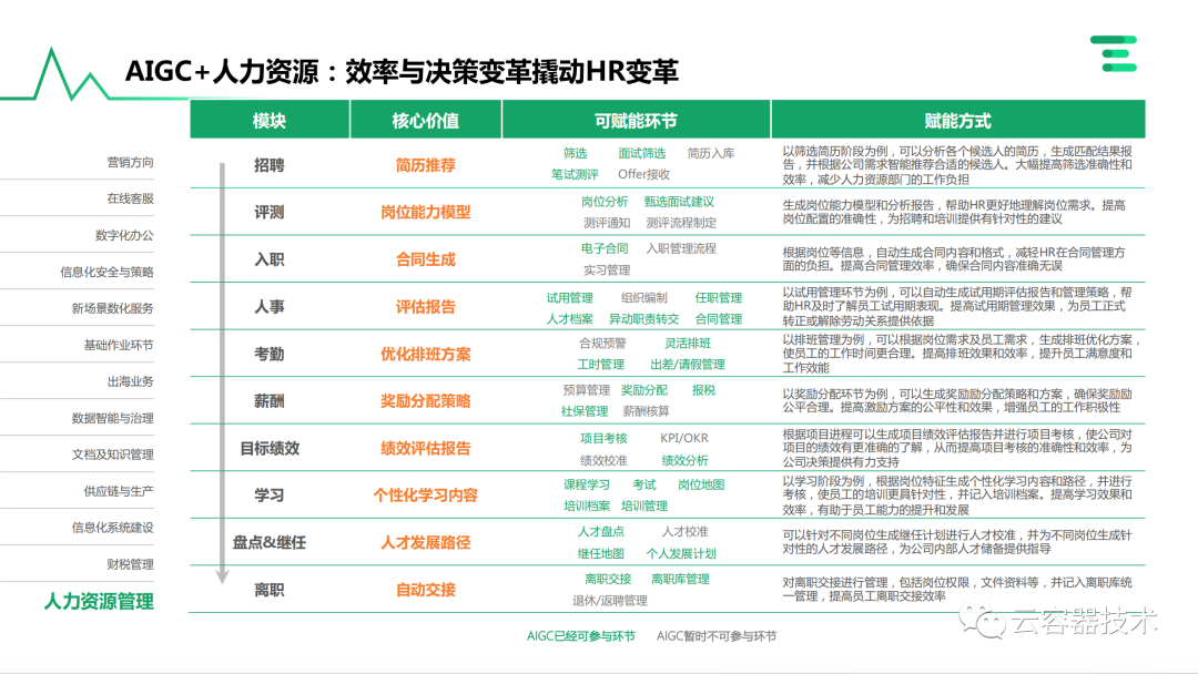 独角兽企业AIGC商业落地应用案例 配图 55