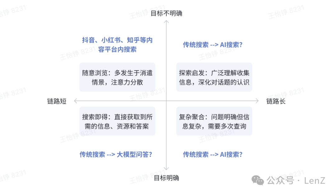 脑洞 Perplexity、秘塔等 AI 搜索未来发展可能性 配图 2