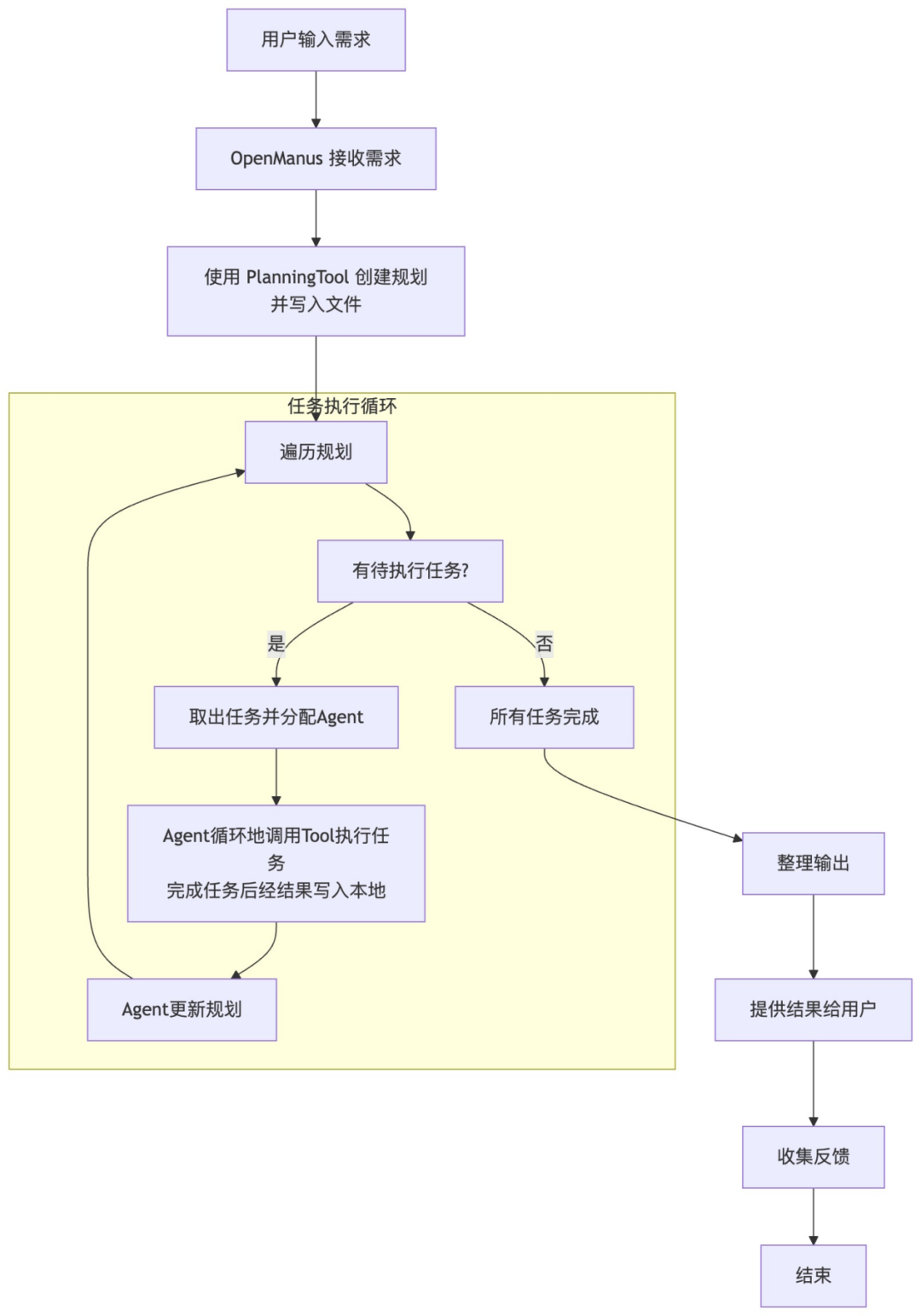 上线一天Github过万星，OpenManus核心作者聊Agent发展趋势 配图 2