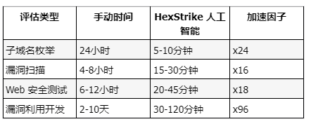 AI驱动的开源攻击框架：HexStrike-AI 配图 3