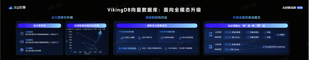 如何构建生产级Prompt？这四个阶段的工程化方法论值得收藏（by 火山Meetup复盘） 配图 53
