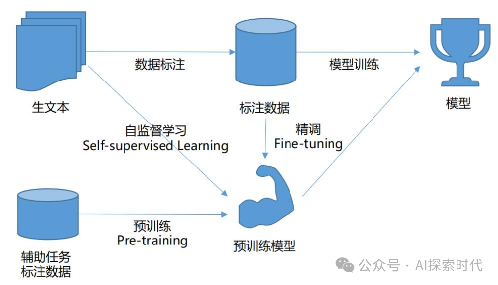 关于大模型在产品开发中所面临的问题 配图 2