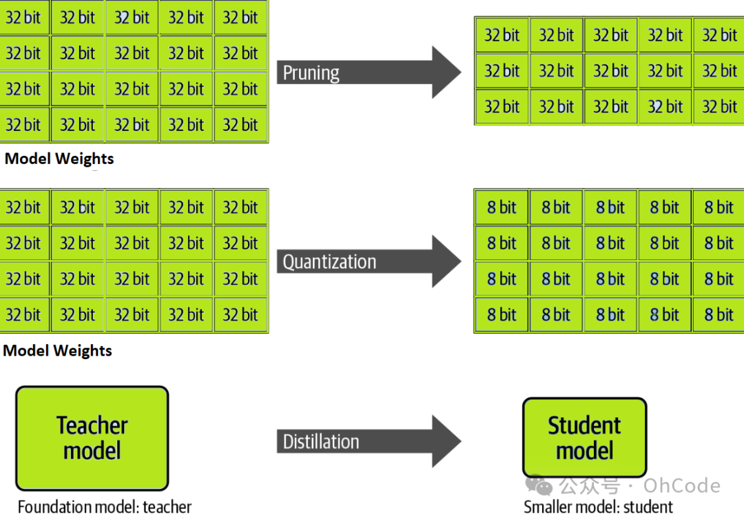 LLM-Inference-Optimization-Techniques-Examples