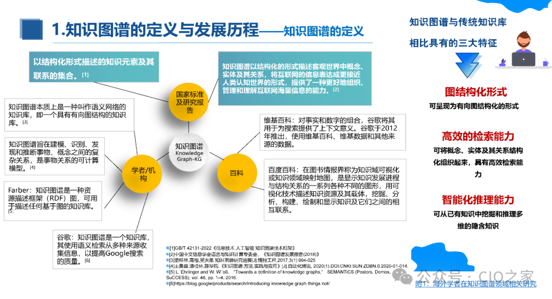 知识图谱