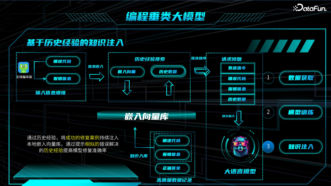 教育领域大模型技术与应用 配图 13