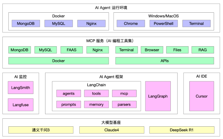 一文看懂 AI Agent 全栈架构：从运行环境到大模型基座的系统化落地指南