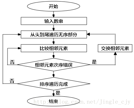 模型、算法、数据模型、模型结构到底有什么区别？