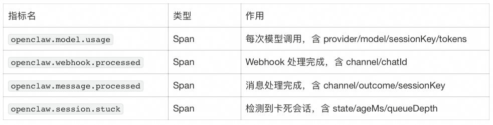 你的 AI Agent 真的在受控运行吗？ 配图 22