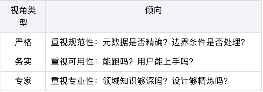 你写的 Skill,及格了吗? 配图 11