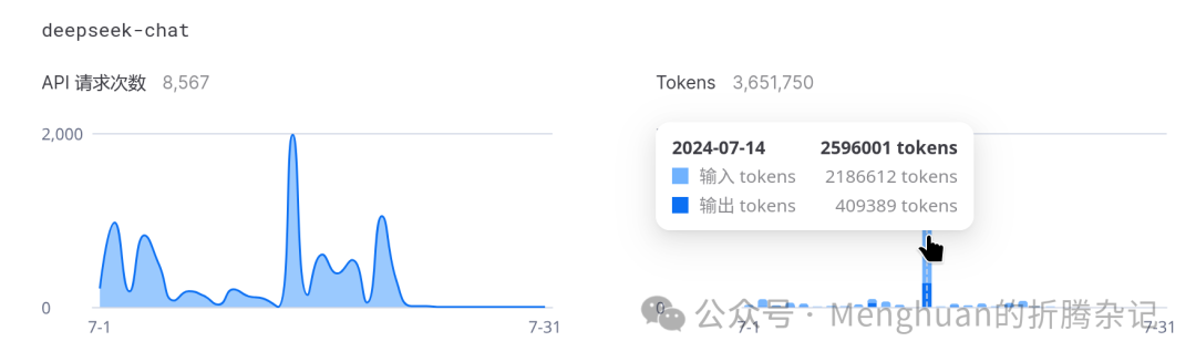 将PDF知识图谱化：graphrag+Doc2X+DeepSeek 配图 4