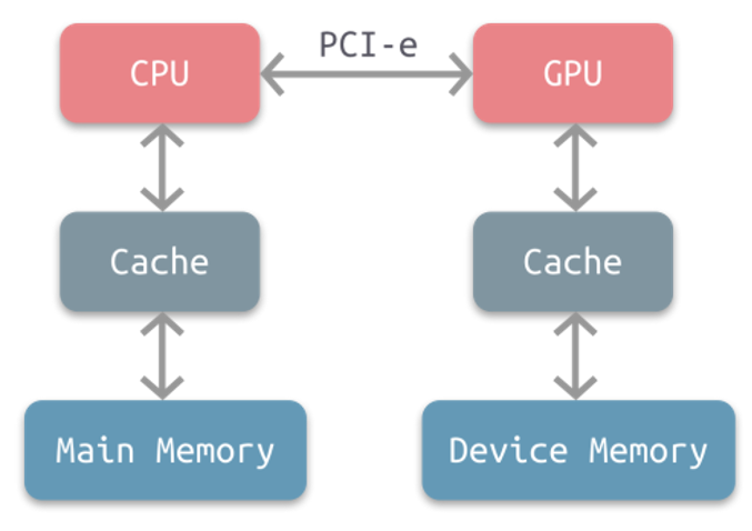 为什么AI PC需要NPU？ 配图 4
