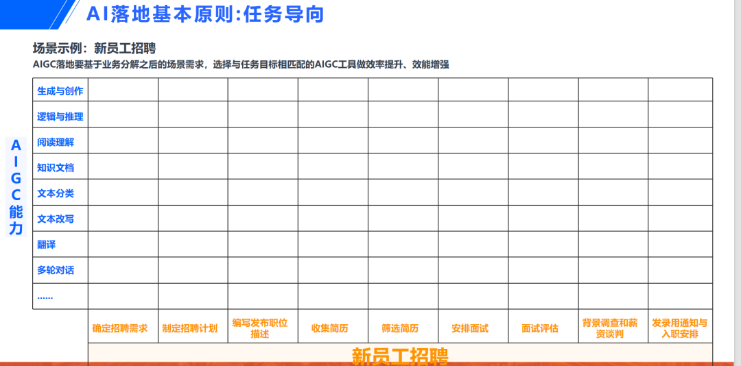 AIGC应用必坑指南与落地实战方法论 配图 11