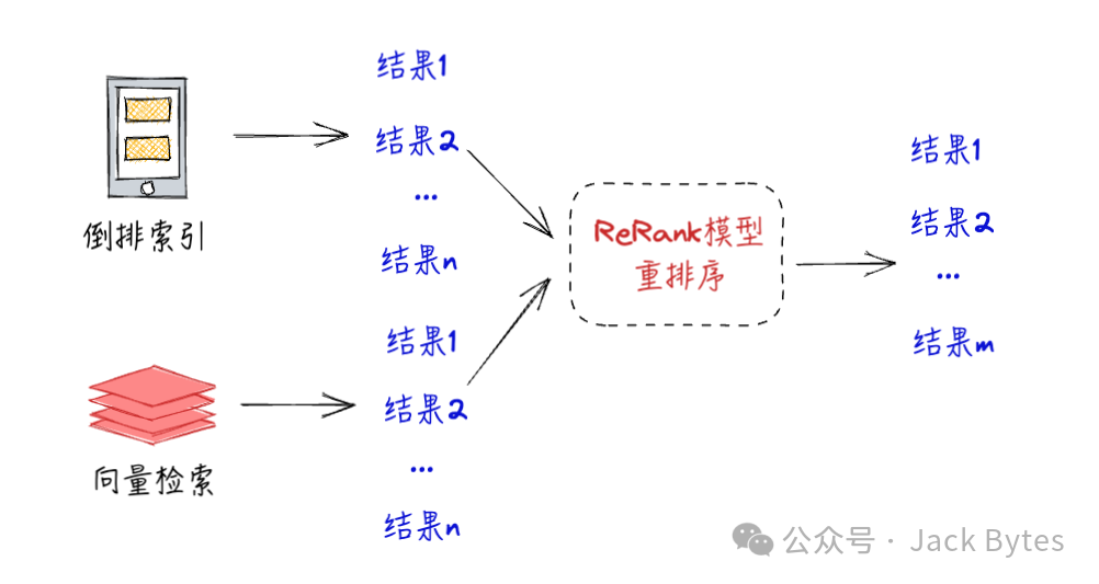 葵花宝典之「知识库」调优秘籍！RAG优化指南！ 配图 7