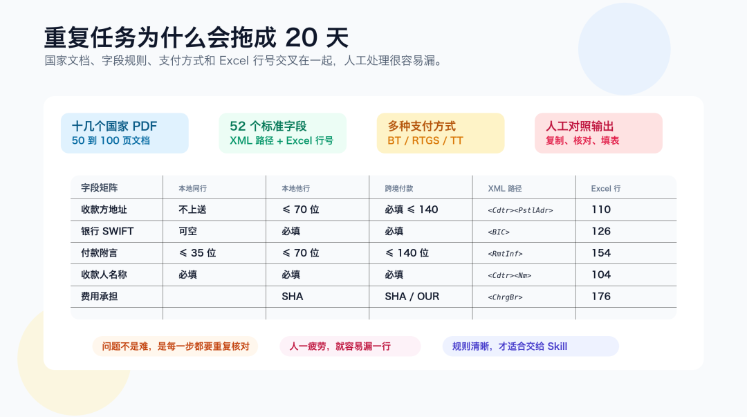 我用一个 Skill，把 20 天工作压缩到了几小时 配图 2