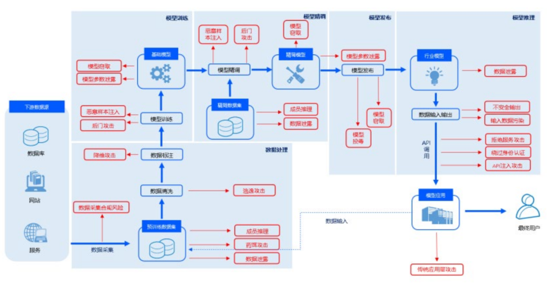 腾讯云生成式AI产品解决方案深度分析 2024 配图 21