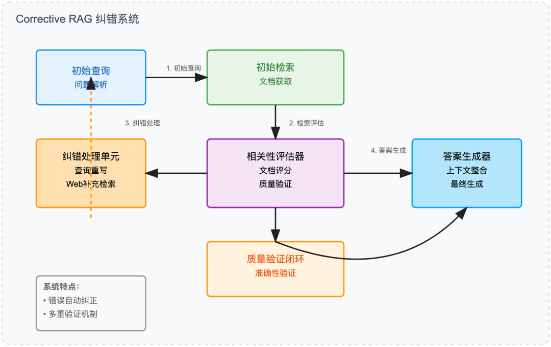 当 RAG 遇上 AI Agents: 7 种 Agentic RAG 系统架构 配图 6