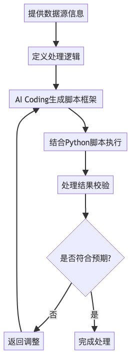 AI Coding后端开发实战：解锁AI辅助编程新范式 配图 10