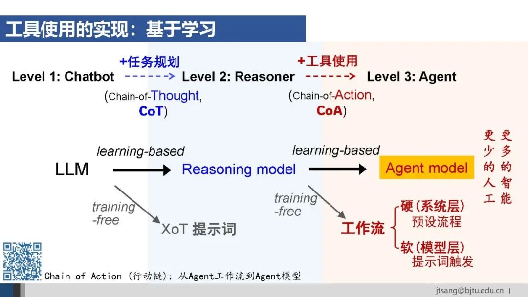 50页ppt，一起梳理AI Agent的关键技术发展 配图 25