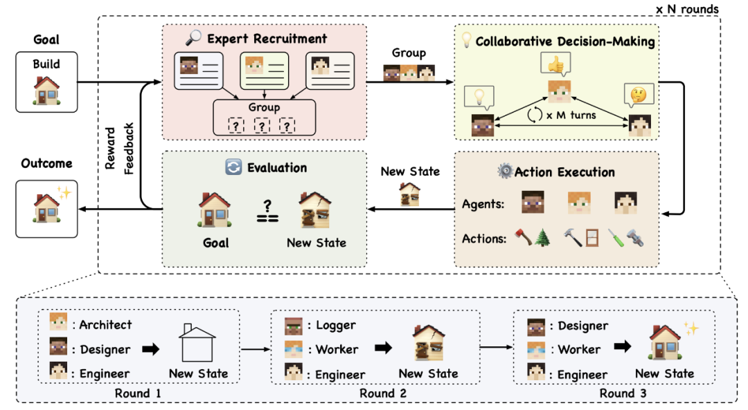 10种顶级 AI Agent 策略全解析：ChatGPT 智能应用开发必备指南 配图 6