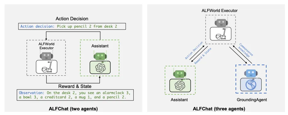 AutoGen：通过多agent对话支持下一代LLM 应用 配图 6