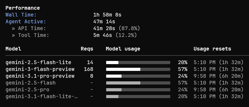Google Gemini CLI 完整使用指南
