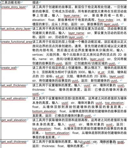文本到BIM生成：使用基于大型语言模型的多智能体生成建筑信息模型框架 配图 26