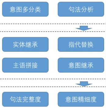 AGI｜前方高能！一文了解大模型会话QA增强 配图 3