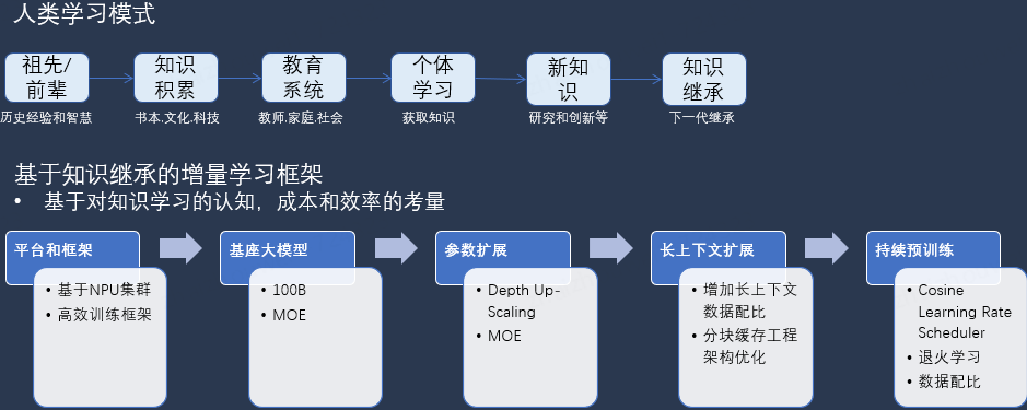京东大模型革命电商搜推技术：挑战、实践与未来趋势 配图 9