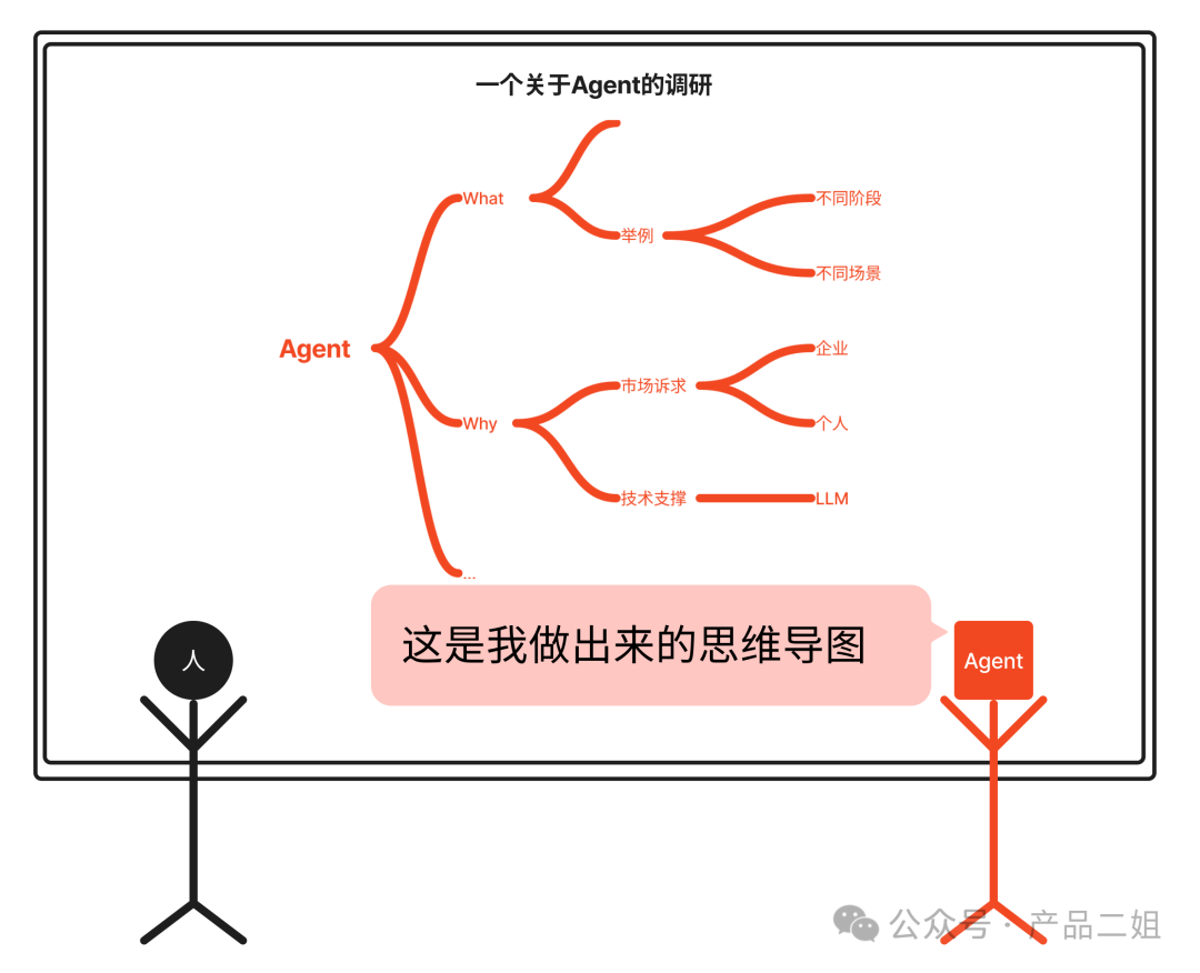 为什么你的Agent还是个Chatbot？ 配图 2