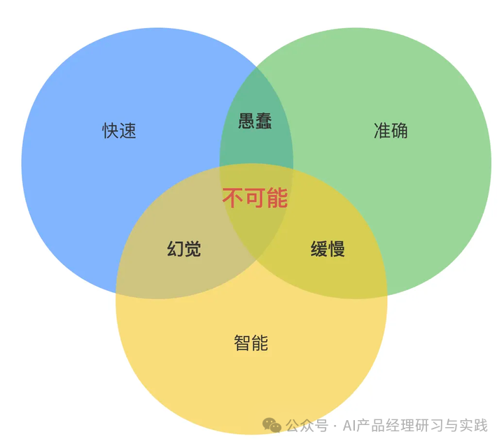 AI大型语言模型在商业智能（BI）领域的实际应用 配图 11