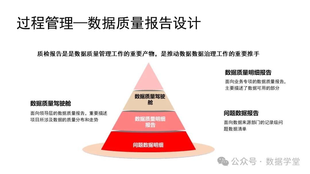 基于AI大模型的数据治理 配图 16